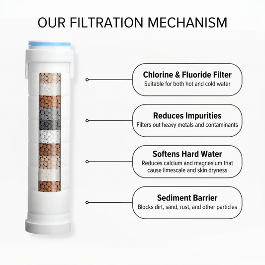 Replacement Filters (3 Pack)